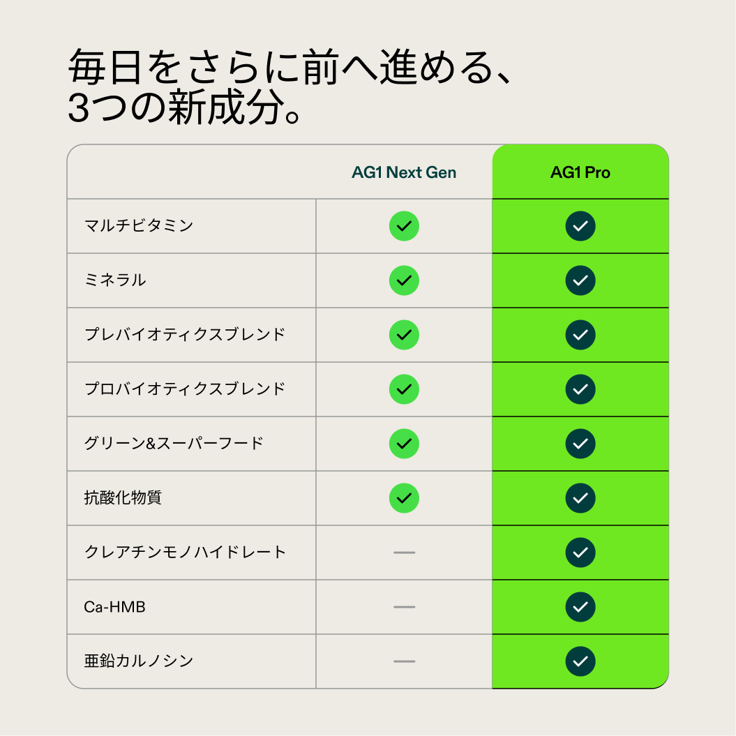 AG1 Pro